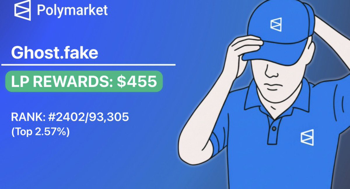 ghost_alphas's tweet image. I paid 0$ fees to Polymarket and earned 455$ from their rewards.

Sorry Polymarket, but thanks 😬