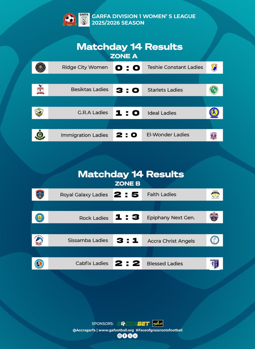 GARFA Women's Division One League tweet media