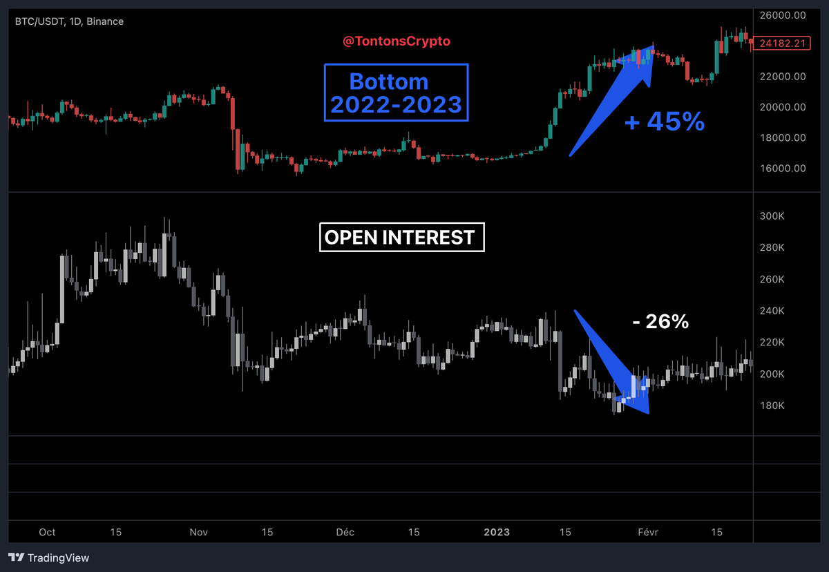 Tontons Crypto tweet media