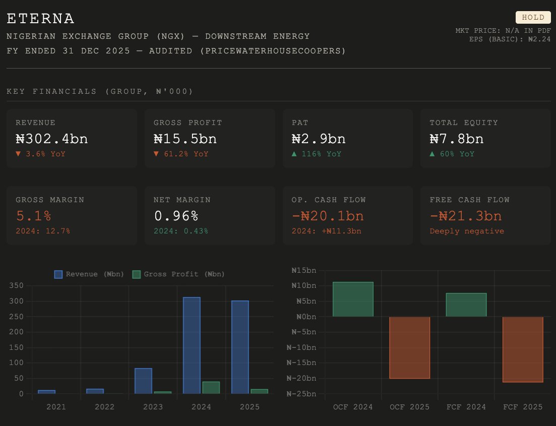 Magnus Okeke tweet media