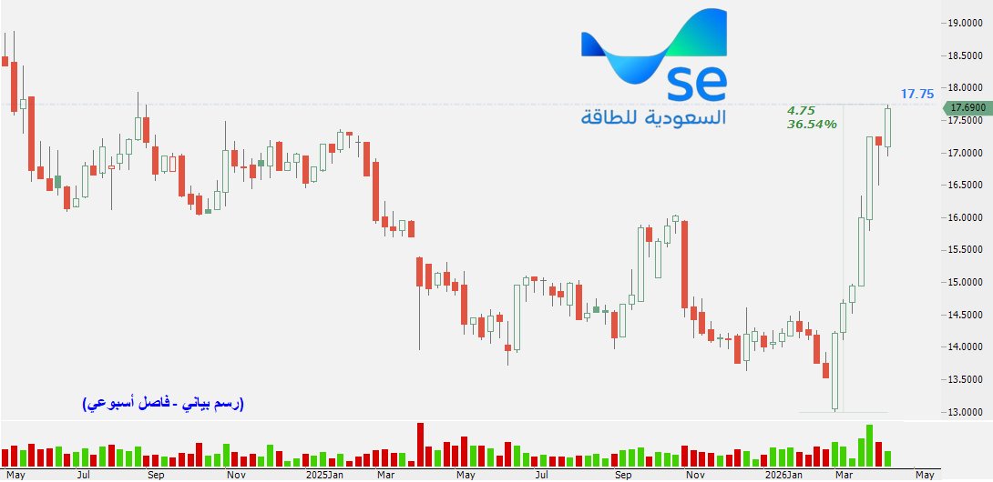 عبدالعزيز خريص tweet media