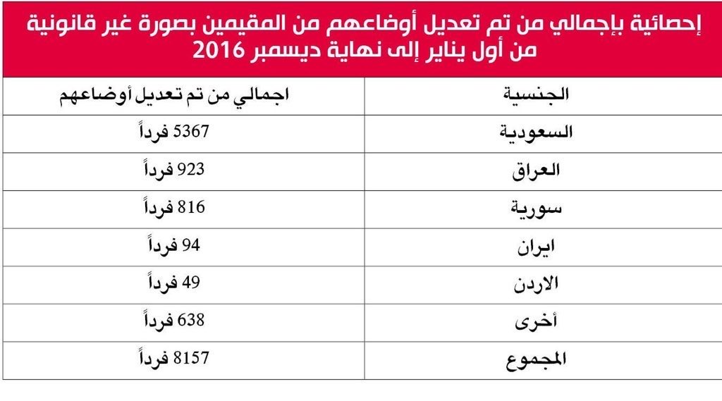 NdNd_93's tweet photo. @ameerali_313 يا الكاولي كلهم عندهم جنسيات يرجعون حق جنسياتهم الأصلية الابن يتبع الأب بالاسم والأصل والجنسية فهمت https://t.co/ysp6GCgPxJ