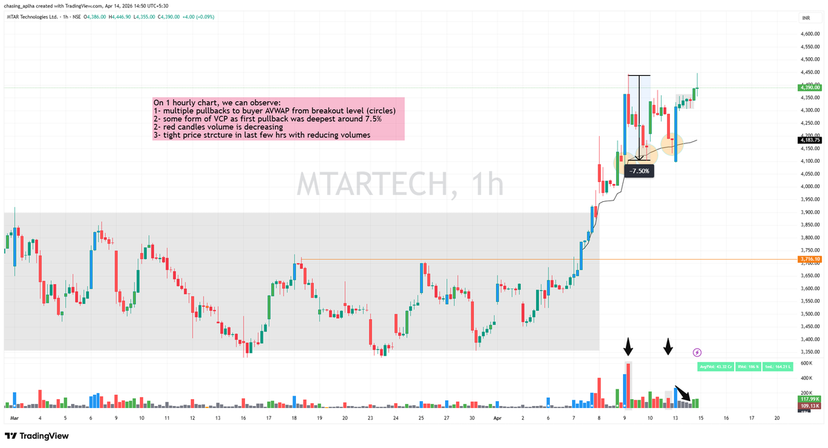 Chasing Alpha MtarTech (MTAR Technologies) Technicals #DeepDive MTF-Multi TimeFrame ...