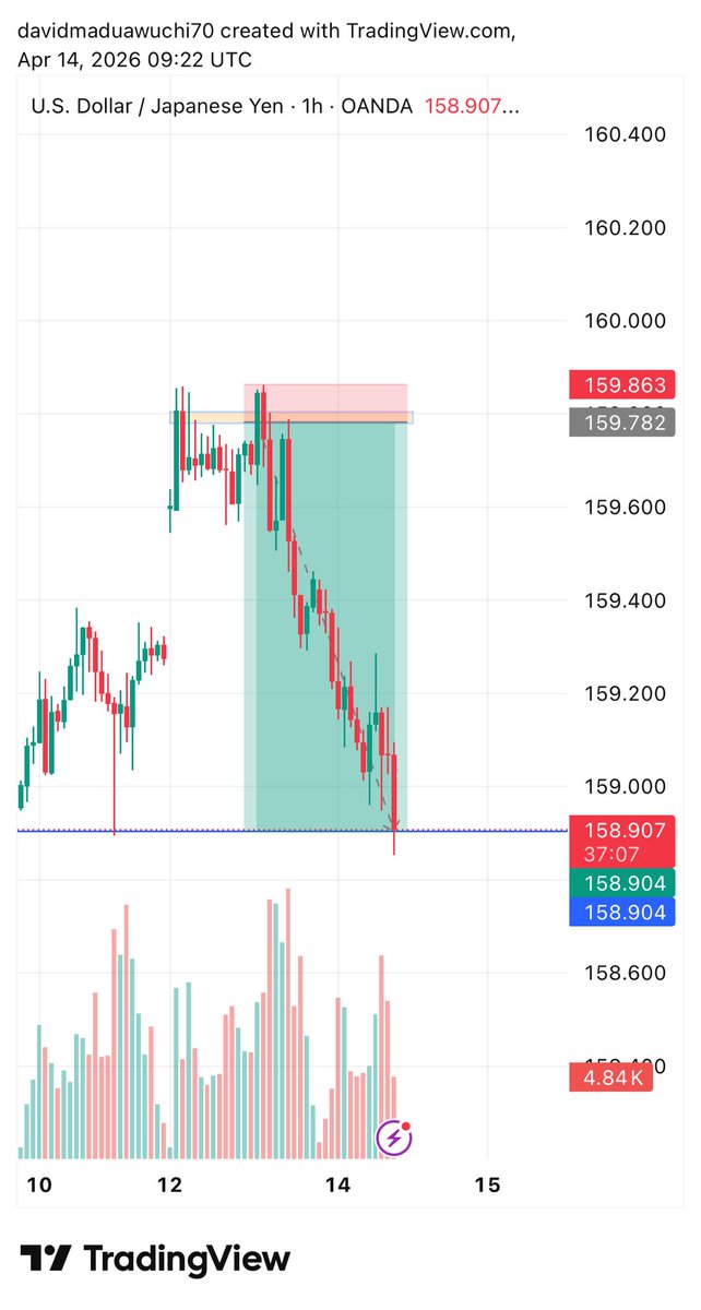 MDC10105's tweet image. Phew 
#MDC