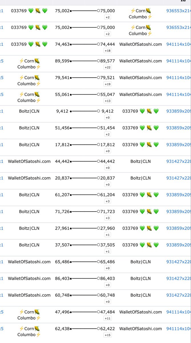 ARK 127 ⚡️ ⛏️ 🌽 tweet media