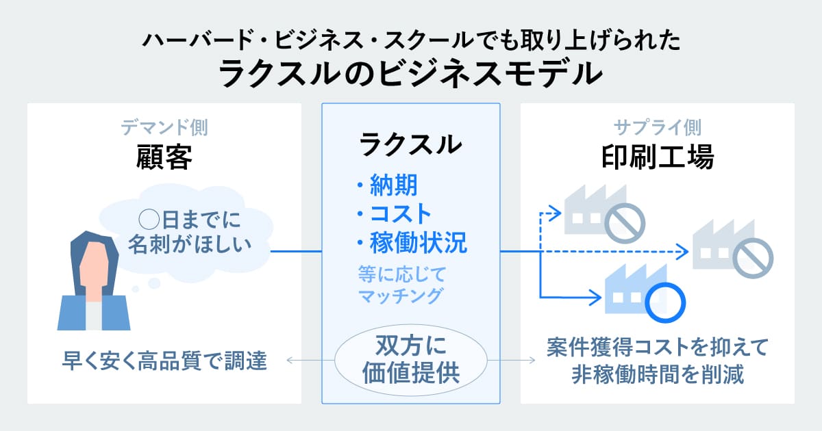 GoodfindCollege@27卒/28卒就活記事 tweet media