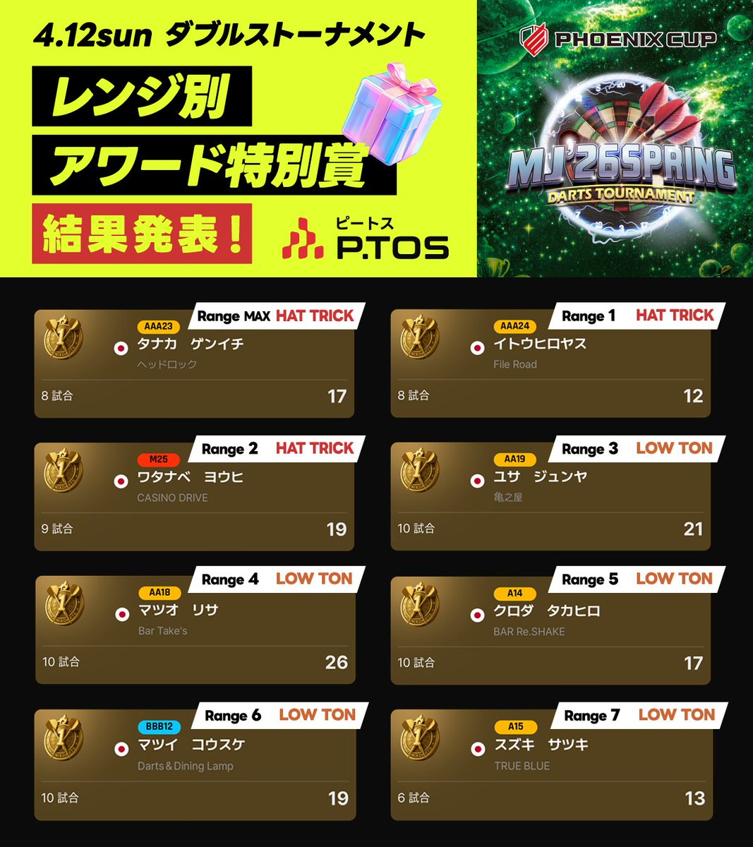 🏆 P.TOS アワード特別賞 結果発表 🏆／ 『MJ'26 SPRING』ダブルス