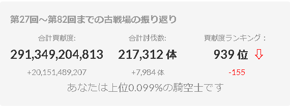 ずるずる落ちてくフェーズに入った