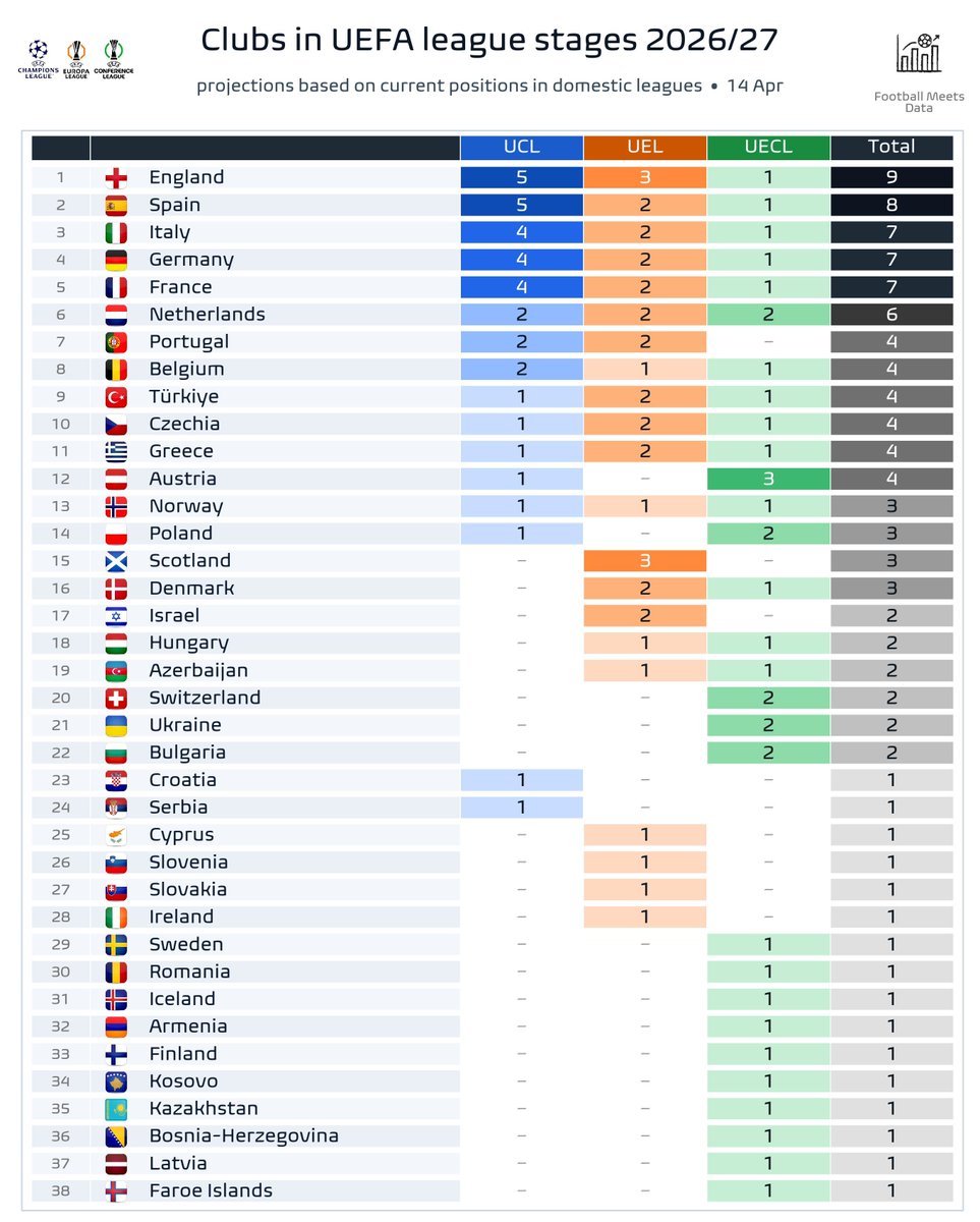Football Meets Data tweet media