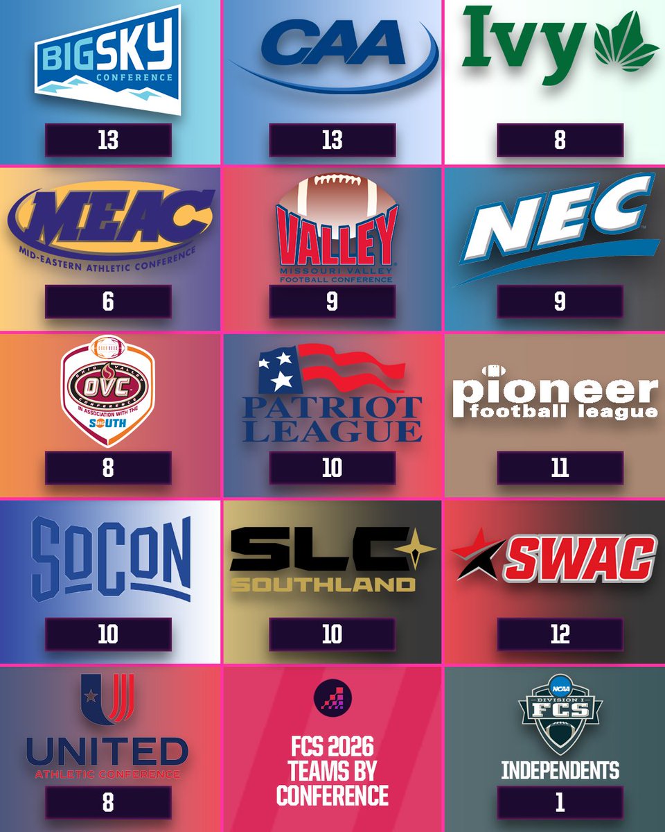 Opta FCS Football tweet media