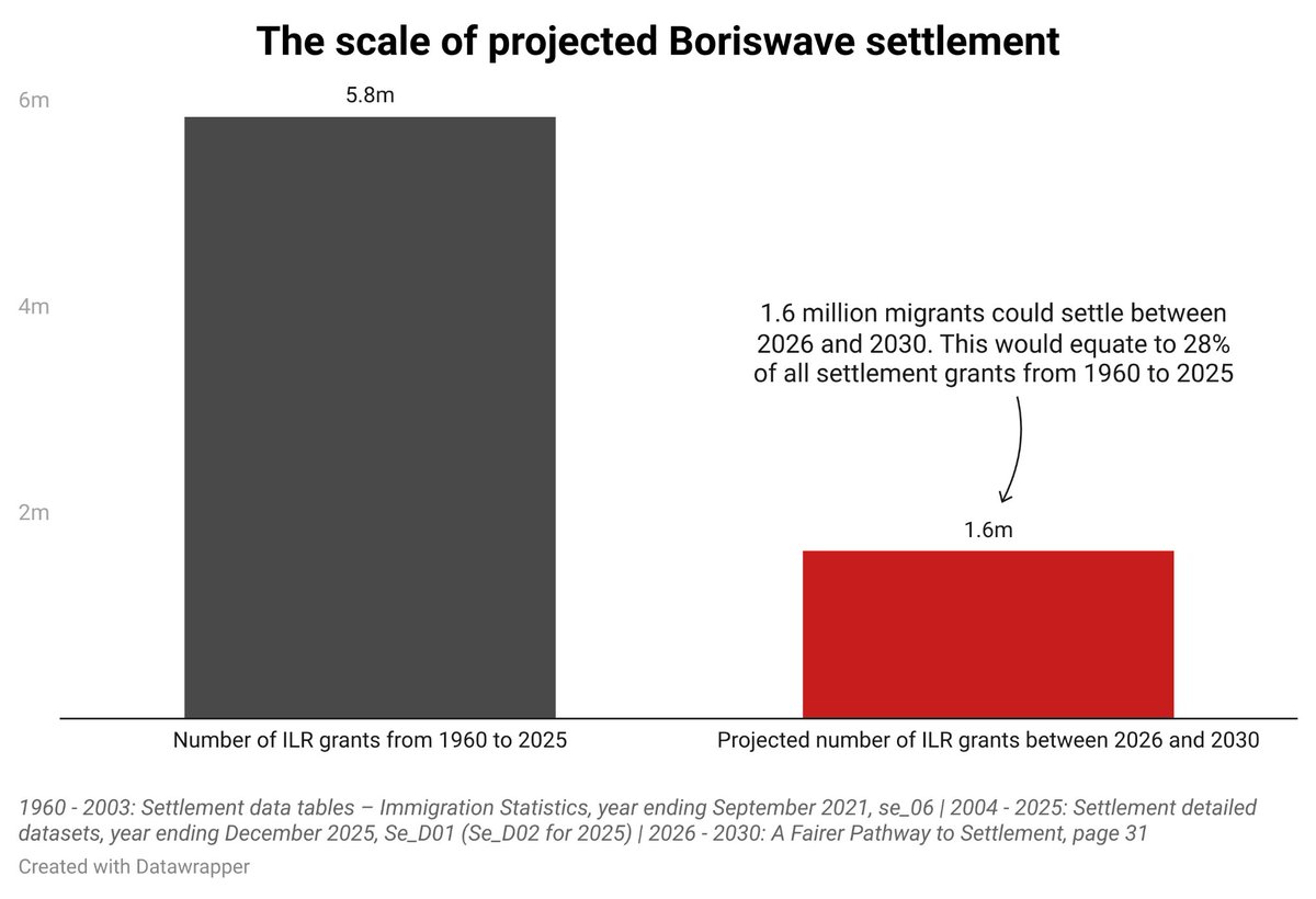 charliecolecc's tweet image. Sometimes it helps to visualise.