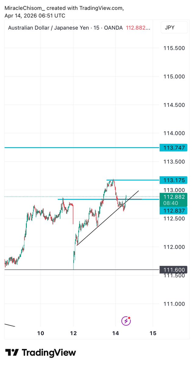 CHART WITH MAC tweet media