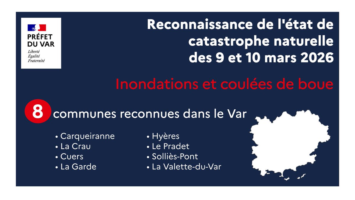 Prefet83's tweet image. #CatastropheNaturelle | 8️⃣communes du #Var sont reconnues en état de catastrophe naturelle pour inondations et coulées de boue à la suite des intempéries des 9 et 10 mars 2026 ⤵

✅ L'arrêté a été publié au journal officiel ce mardi 14 avril 2026. À partir de cette date, les