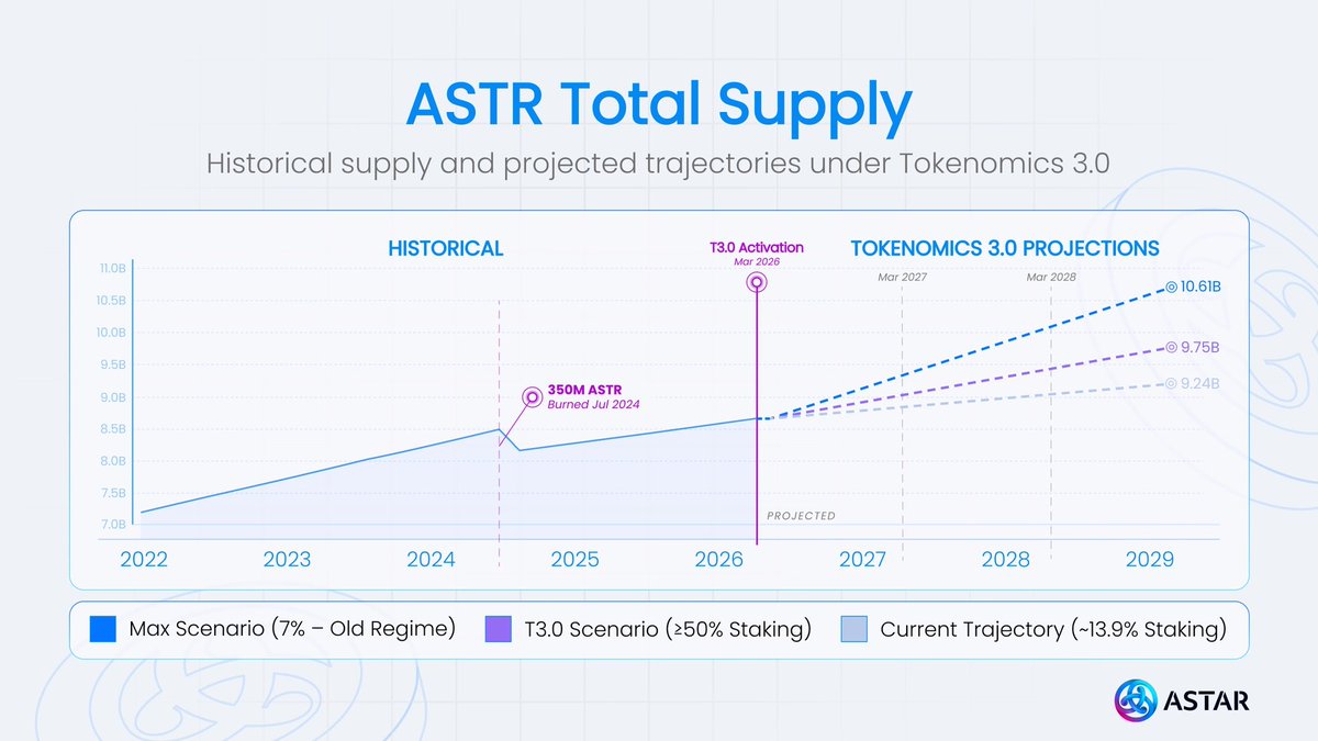Astar Network Korea tweet media