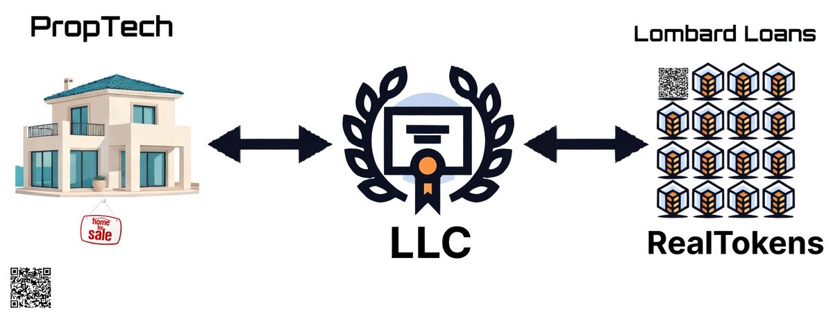 apostolos_kl's tweet photo. Why crypto-backed mortgages aren’t quite mainstream — yet.
No longer fringe, crypto-backed mortgages are testing the limits of traditional lending.
https://t.co/Y3OblyQ894
#PropTech #TokenizedRealEstate #EU #MiCA.
Crypto-backed mortgages are emerging as an alternative for Bitcoin-rich buyers, but regulation and underwriting rules still constrain growth.