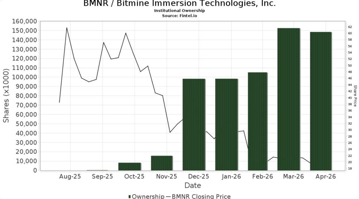 slowhand tweet media