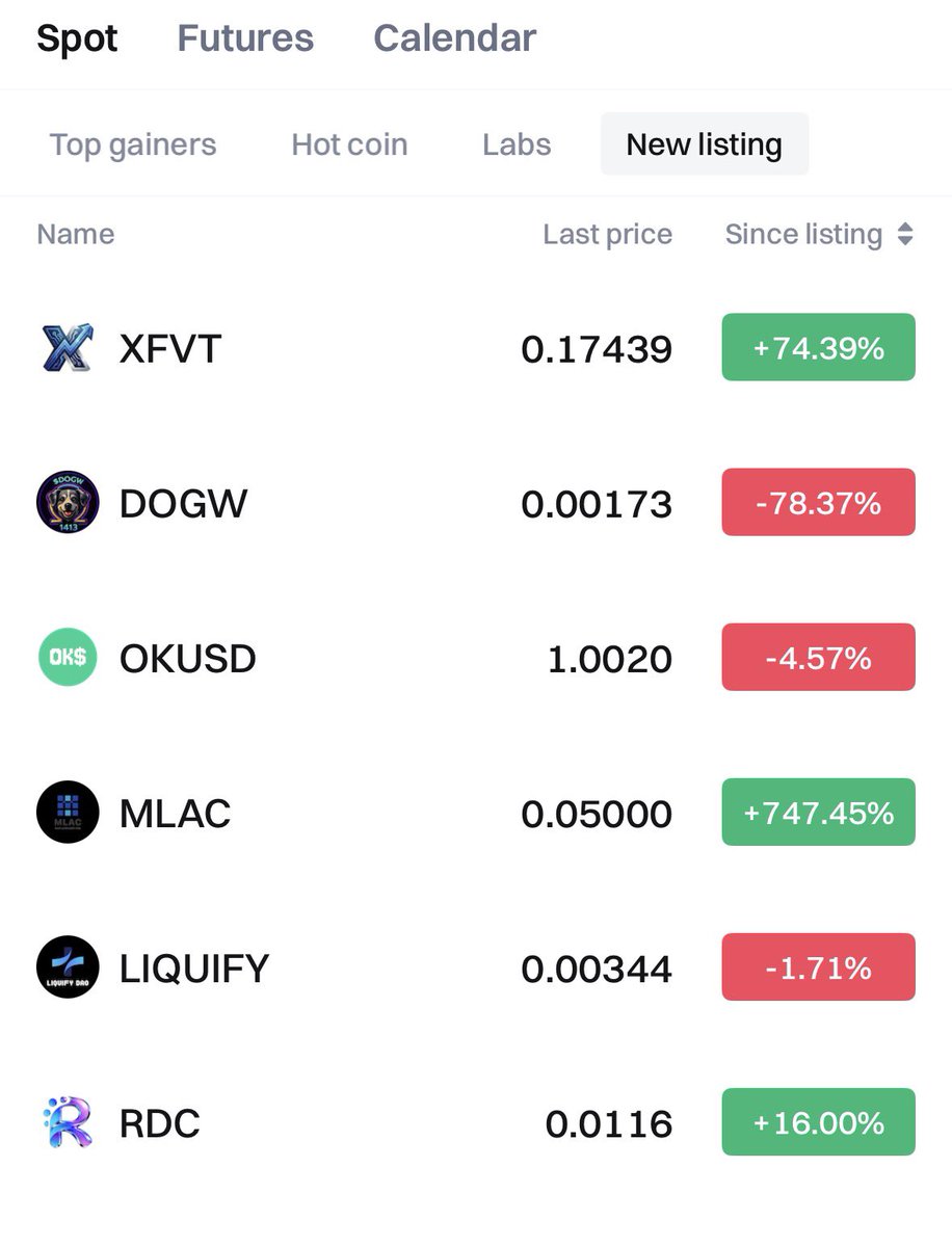 XFVT_Utility's tweet photo. $XFVT on @CoinstoreExc #Tokens #Crypto #CEX #RWATokens #TokenIssuers #XfundVentures https://t.co/4hfW55Q81f