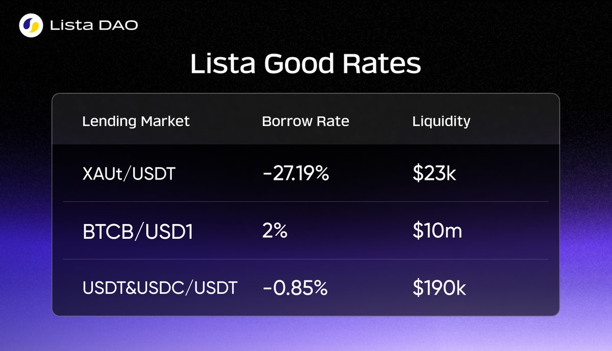 Lista DAO tweet media