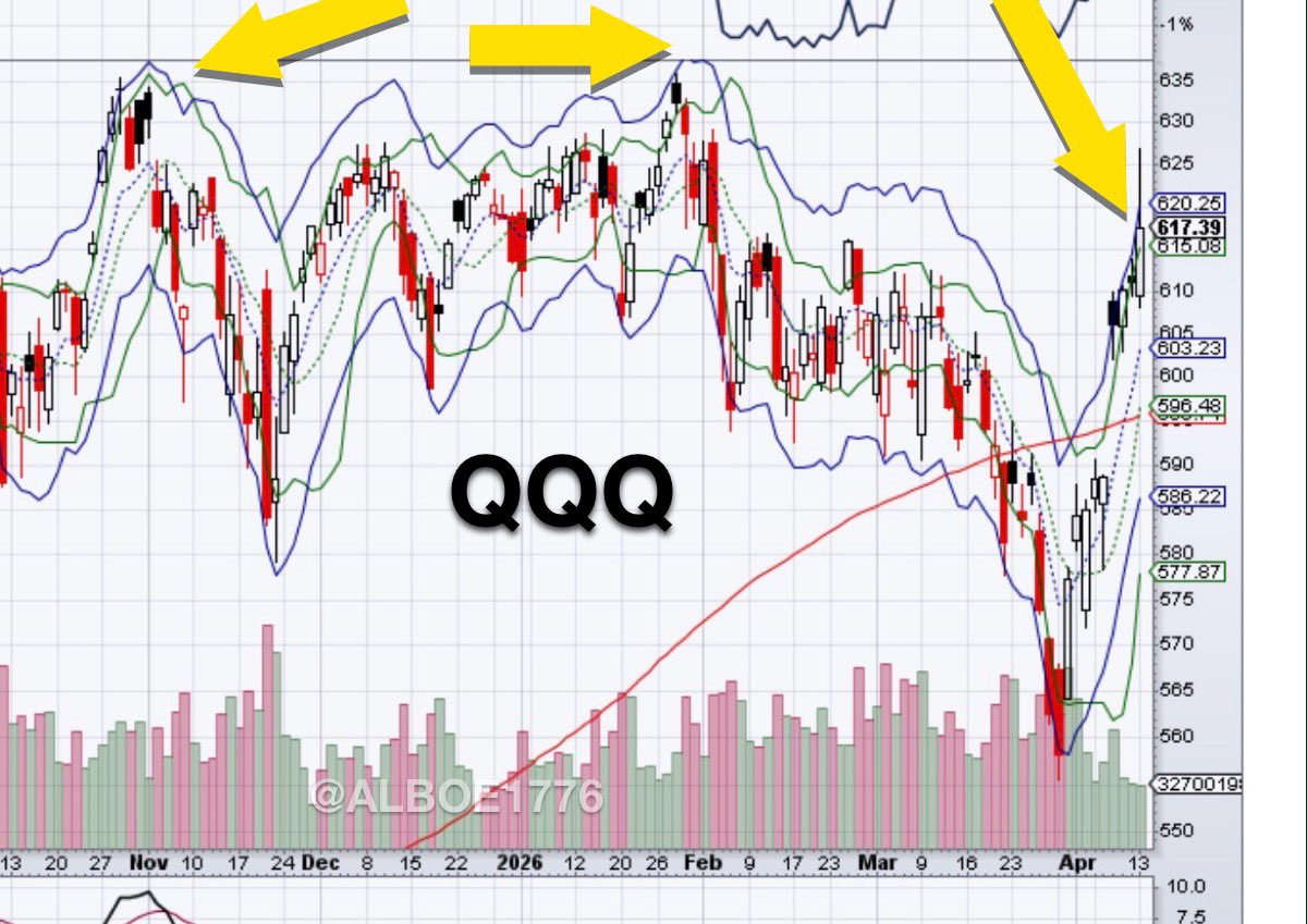 ALBOE1776's tweet photo. $QQQ

The Q’s have spoken.  

Elevator up. 

Elevator down. 

#bluelinekissofdeath https://t.co/le10D1BdGG