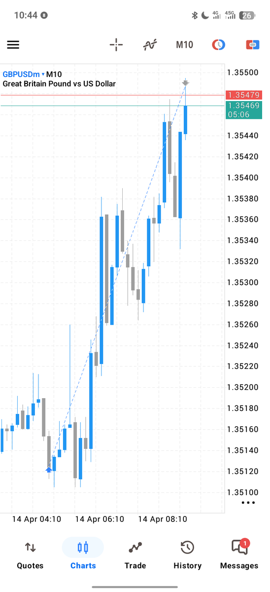 ꪜꪮﺃᦔ ♠︎📈 tweet media