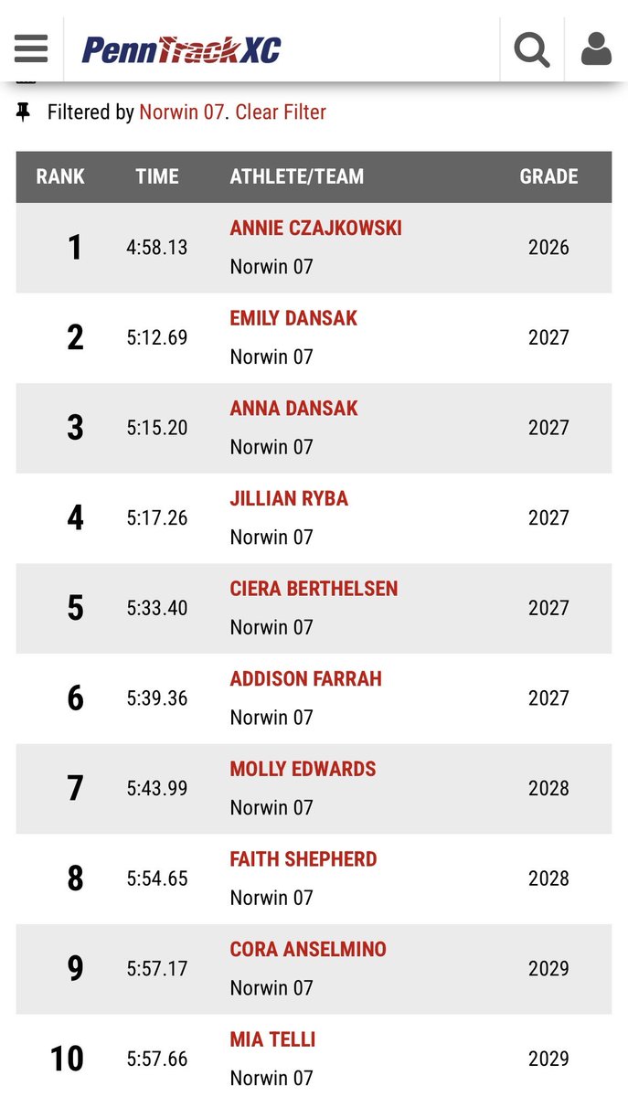 Norwin XC tweet media