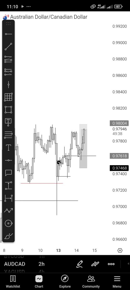 Investor NnKay tweet media
