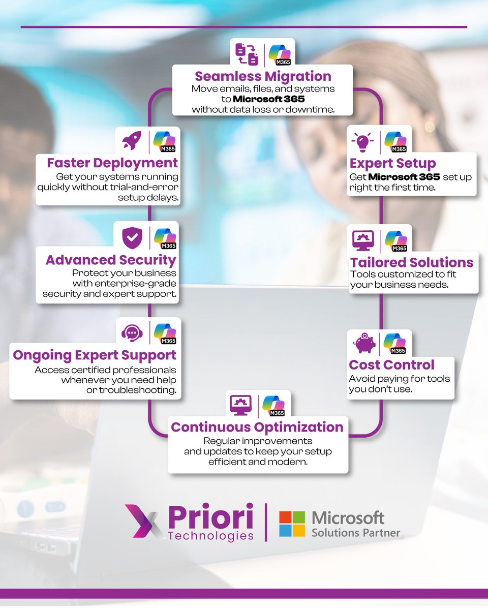 PrioriTechLtd's tweet photo. From setup to security, we help SMBs get the most out of Microsoft 365; without the guesswork.  

Let’s get your business set up the right way.   

https://t.co/Vsx5b7Z5xR #microsoft365 #smb #digitaltransformation #cloudsolutions #productivity #microsoftpartner https://t.co/hia8WAr2Xs