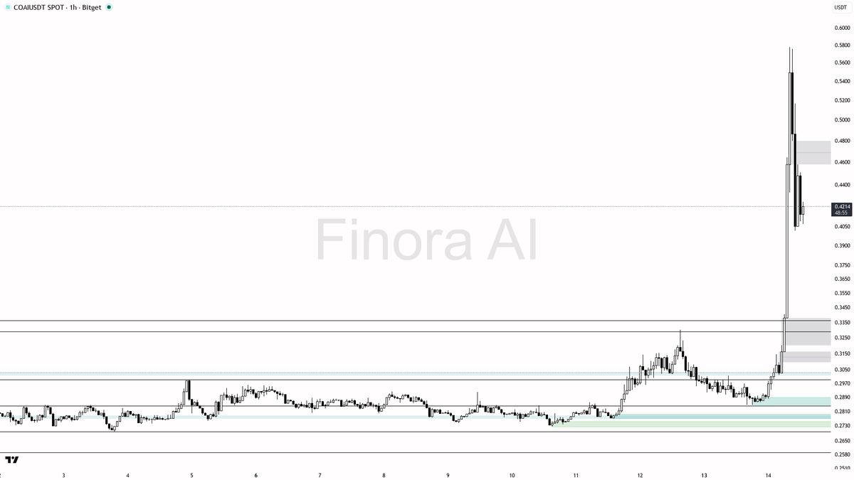 Finora AI - Your Trade Buddy tweet media