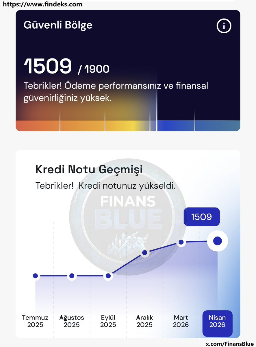 FinanceBlue tweet media