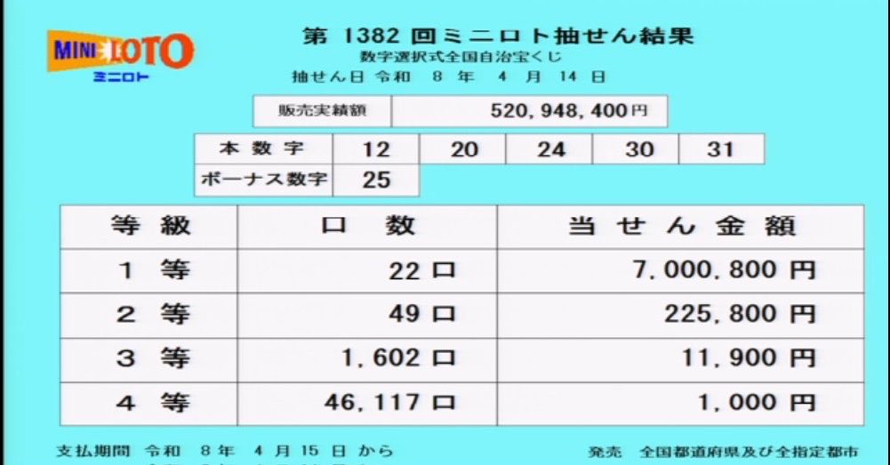とと。宝くじ tweet media