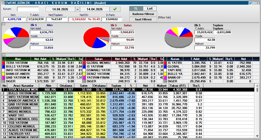 Hüseyin Onaç tweet media