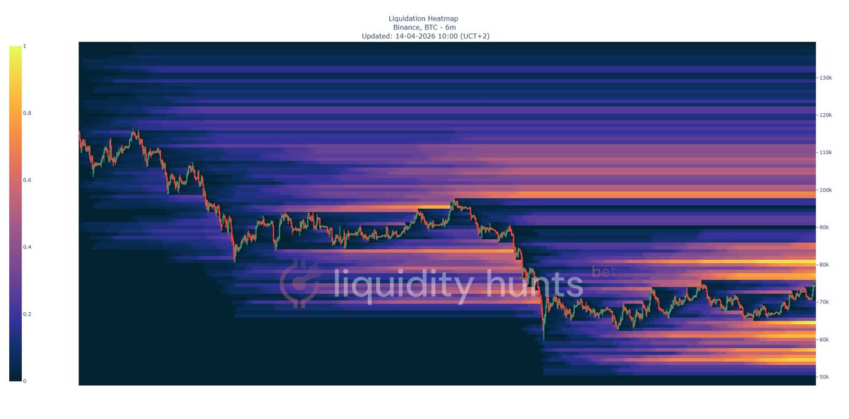 LiquidityHunts tweet media