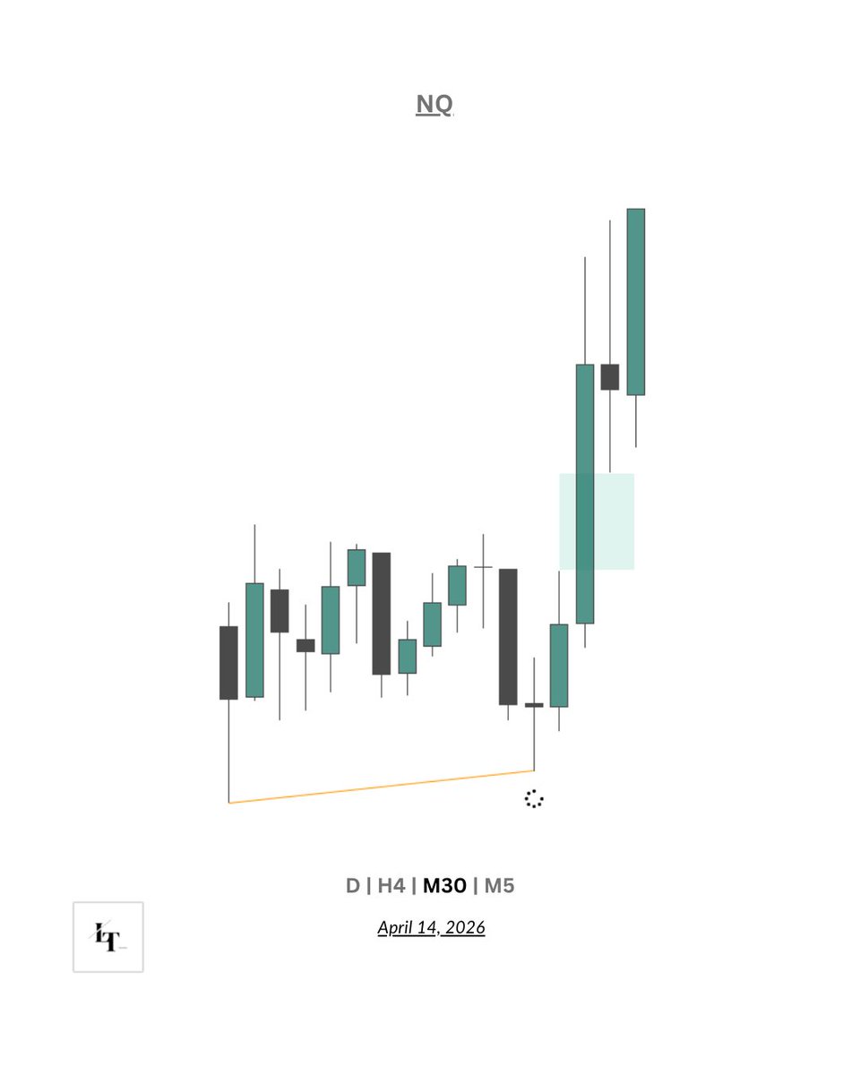 LukeWTX's tweet photo. $NQ | 2.5 r https://t.co/rM2fTC9lDM