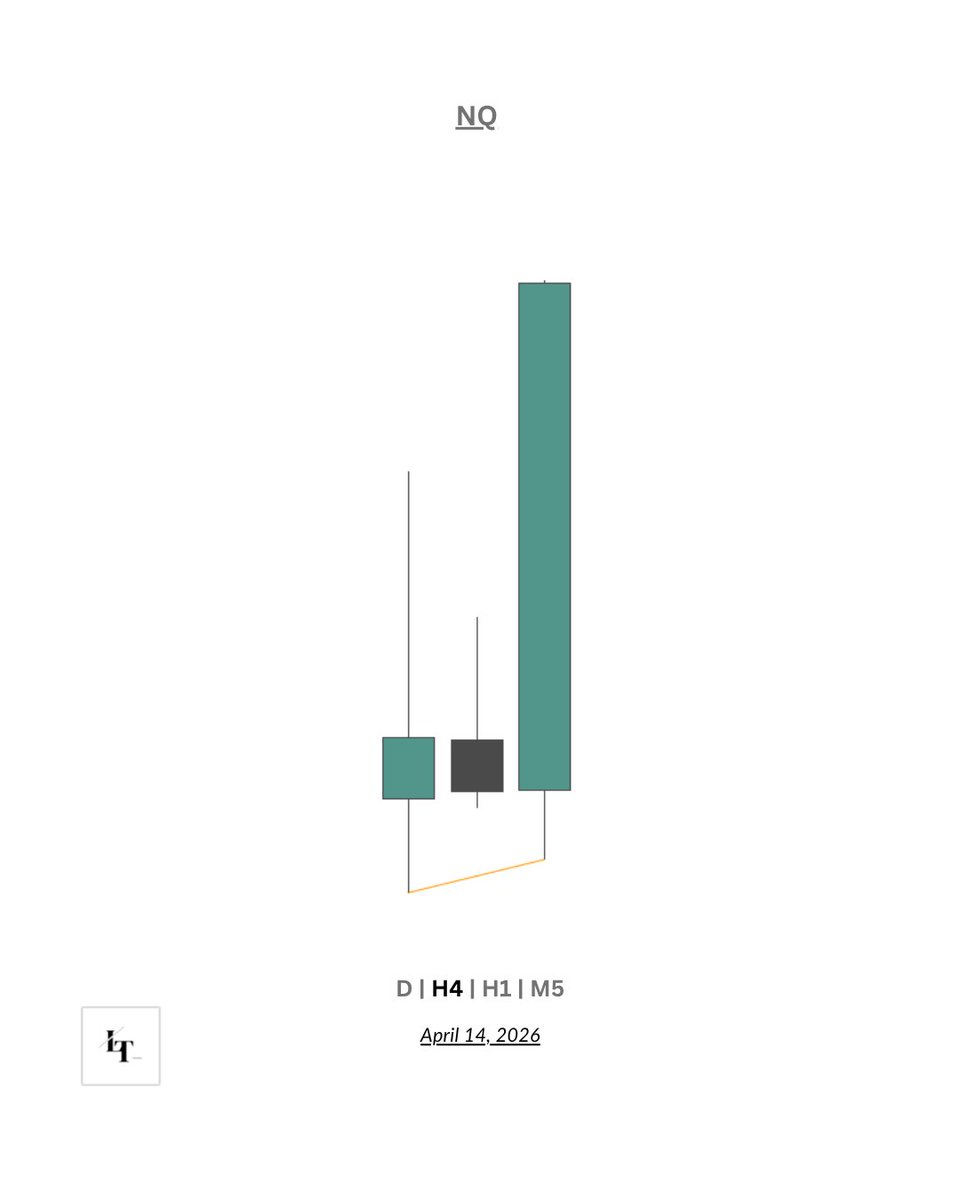 LukeWTX's tweet photo. $NQ | 2.5 r https://t.co/rM2fTC9lDM