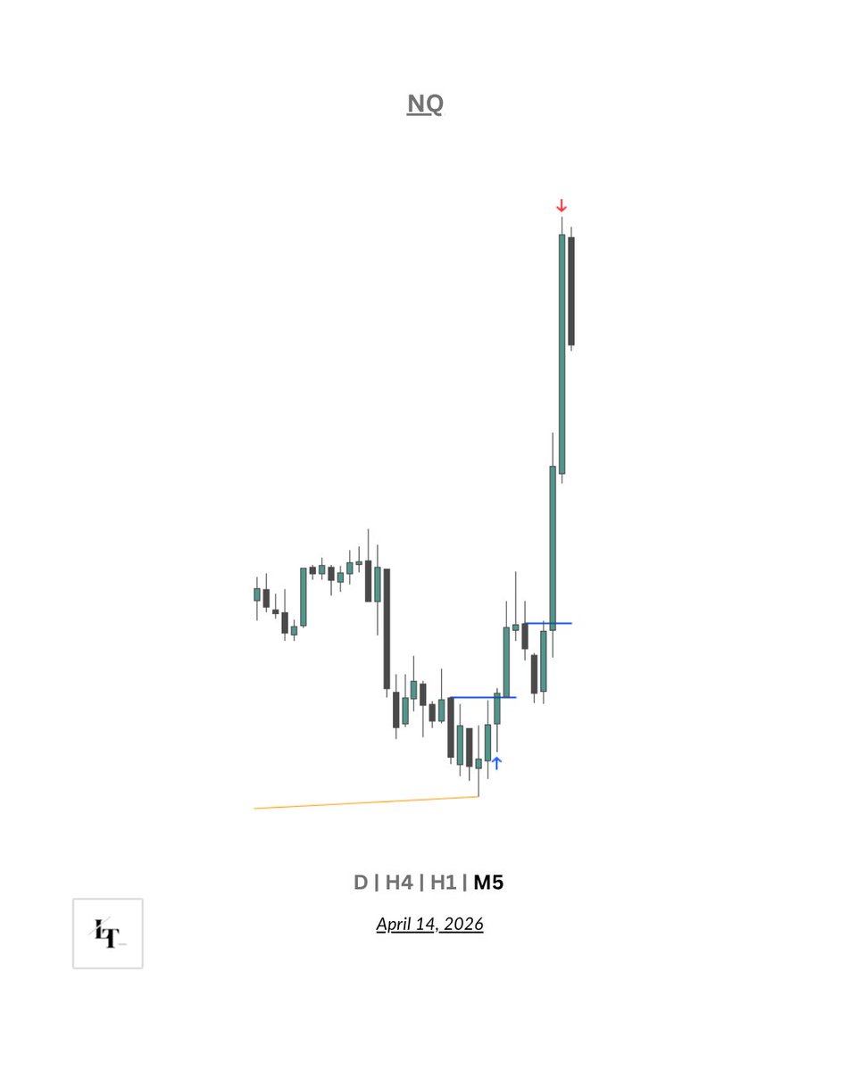 LukeWTX's tweet photo. $NQ | 2.5 r https://t.co/rM2fTC9lDM