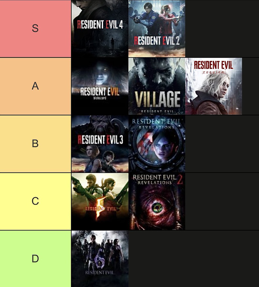 バイオはみんな面白いんだけど、あえてランク付けするならこんな感じ
(古いタイトルは記憶が曖昧なので最近のものだけ)
RE4はSSランクでもいいくらいの神ゲー