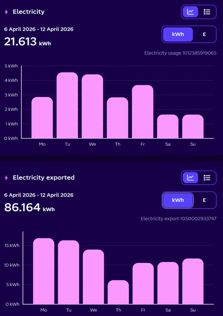 Chris Valentine 🇺🇦🇨🇦🇵🇦🇬🇱 tweet media