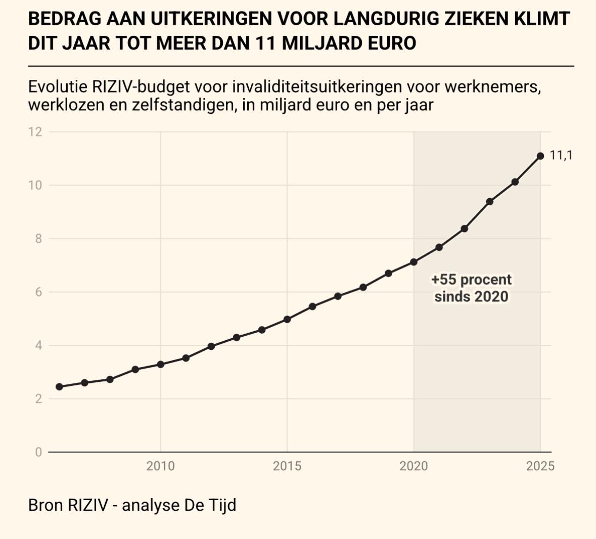Frederic De Gucht tweet media