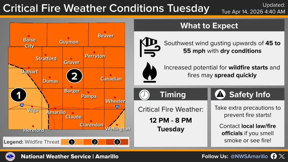 Critical fire weather continues today. Very strong winds and low ...