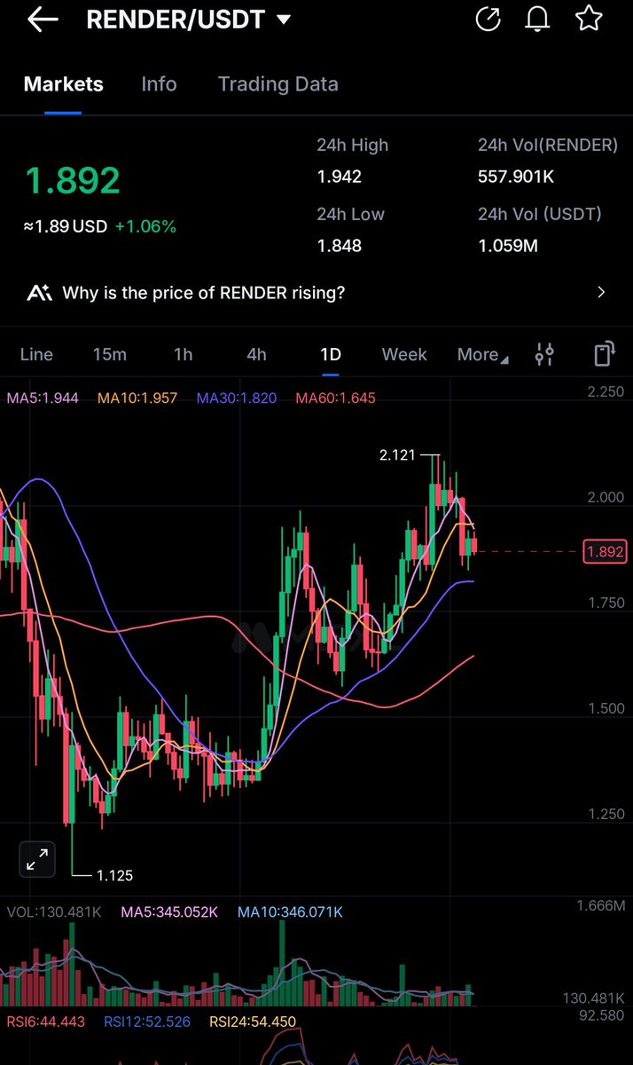 Efhamcrypto's tweet image. دي اغلب العملات اللي نزلتها اخر فتره وقت السلبيه القصوي 
الاغلبيه تنادي بانهيار الأسواق واختفاء العملات البديله وحقهم من اللي شافوه . 
لكن اقولهالك مره تانيه 
العملات البديله فقط القويه هي اللي هتتحرك وهتعمل أداء شبيه بأداء الدورات الماضيه . 
#Algo #Near #rendr #Avax