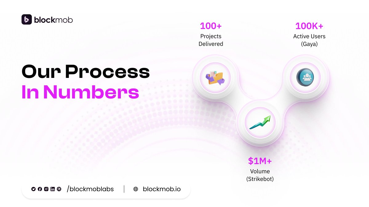 Blockmob | Web3 × AI Builders tweet media
