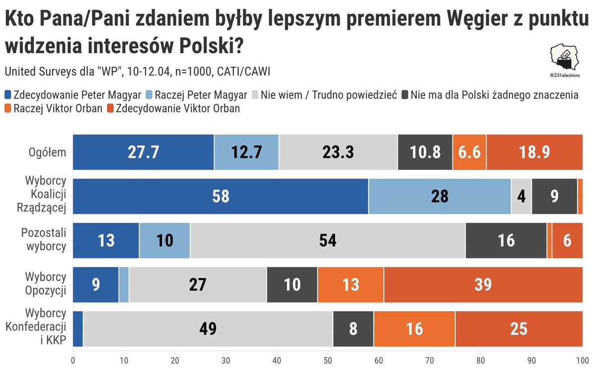 231elections tweet media