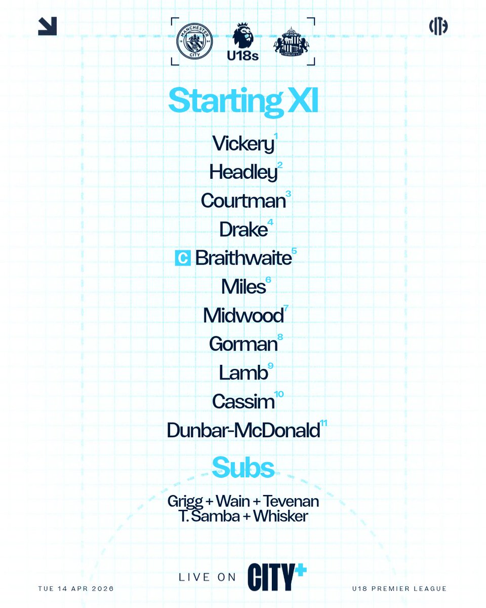 Manchester City Academy tweet media