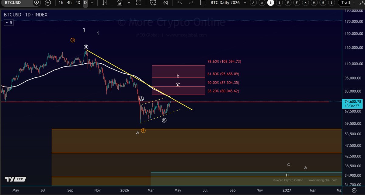 More Crypto Online tweet media