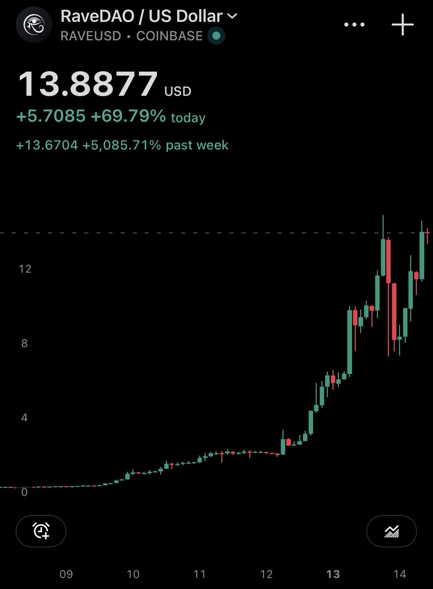 DustyBC Crypto tweet media
