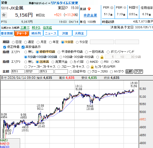株と歩く男 tweet media