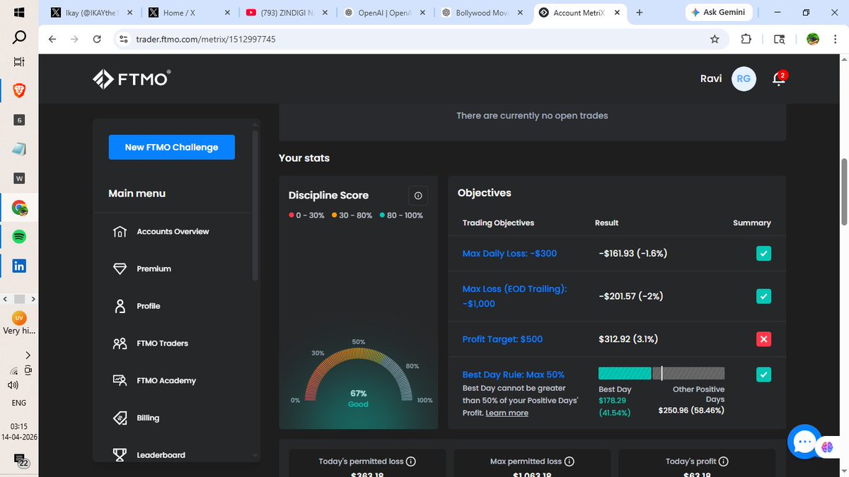 RaviGoreFingrow's tweet image. Just booked +63.18 profit today 📈

Pure price action using SMC / ICT concepts
✔️ Liquidity sweep
✔️ Market structure shift
✔️ Clean entry at imbalance
No indicators. No noise. Just understanding the market.
Consistency &amp;gt; Luck 💯
Small wins stacking daily 🔥
#SMC #ICT #ForexTra
