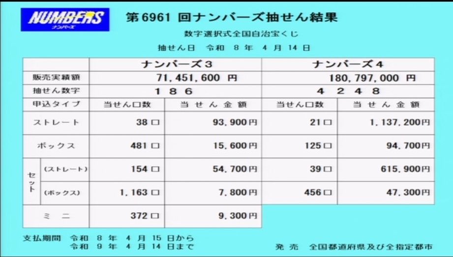 とと。宝くじ tweet media