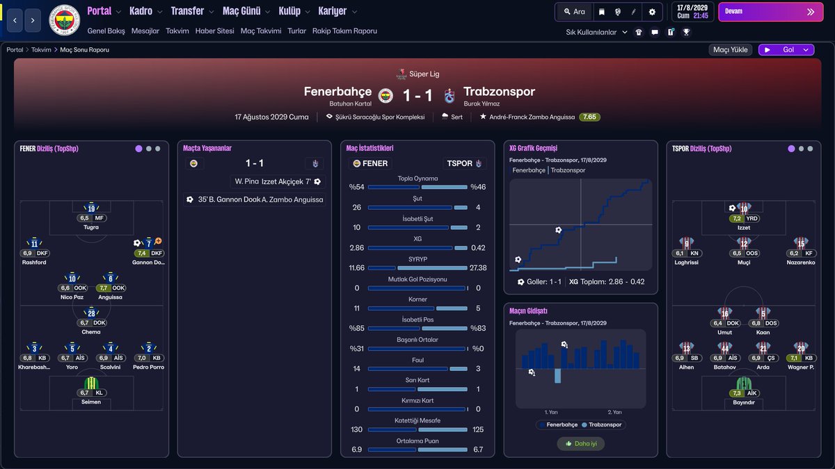 fmcibatu's tweet photo. Süper Lig 2. Hafta

Fenerbahçe 1-1 Trabzonspor

Maçı daha çok isteyen daha çok pozisyon üreten taraf bizdik ama bunu skora yansıtamadık. Lige erken bir puan kaybı ile başladık. 

#FM26 #Fenerbahce https://t.co/bwcViYVUDy