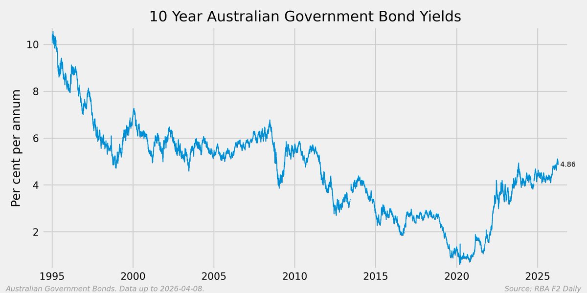 Mark 🇦🇺 tweet media